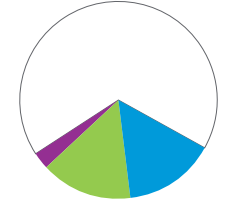 cirkel sekundär och accent.png